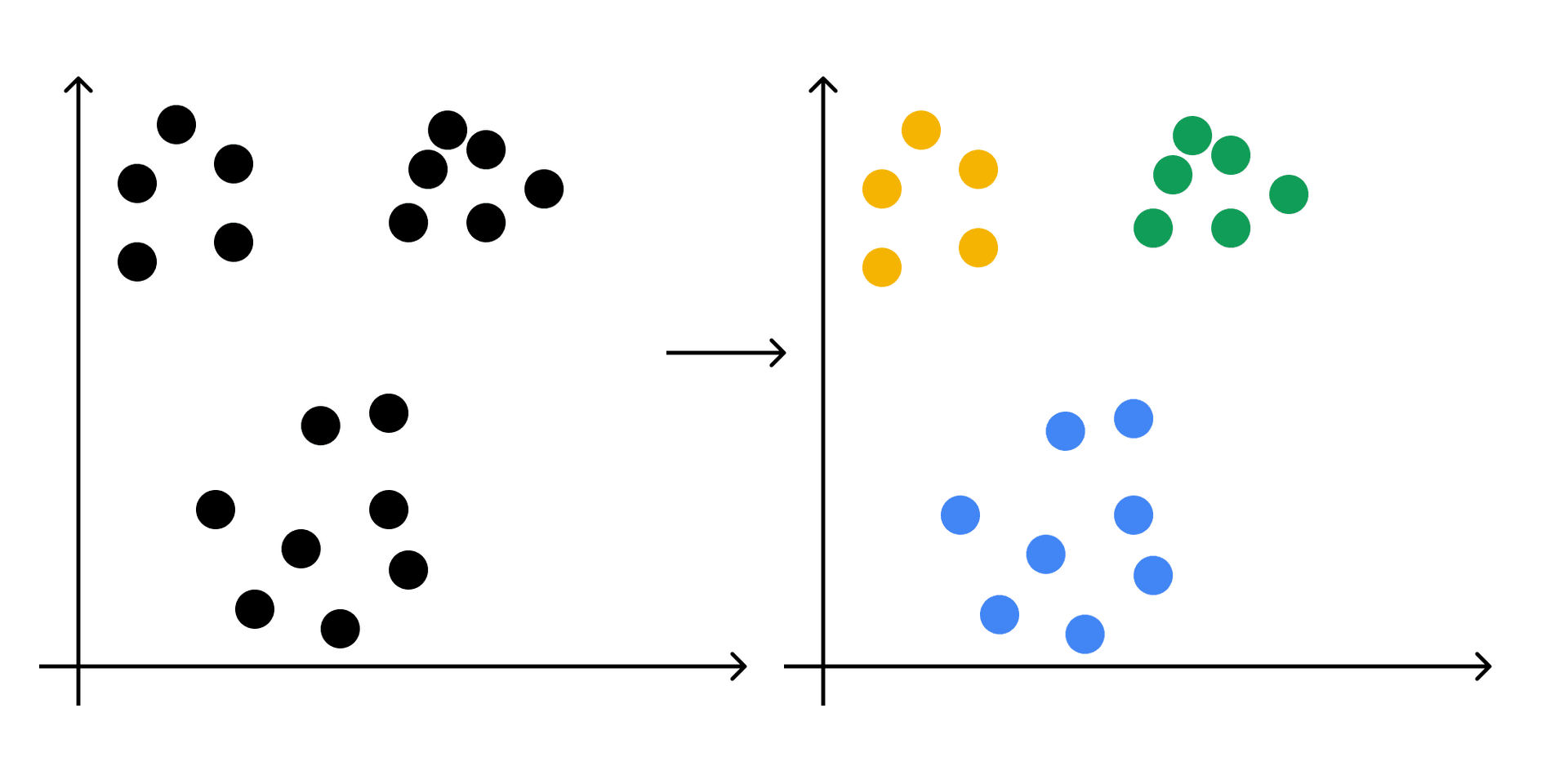 Speaker Diarization: Clustering