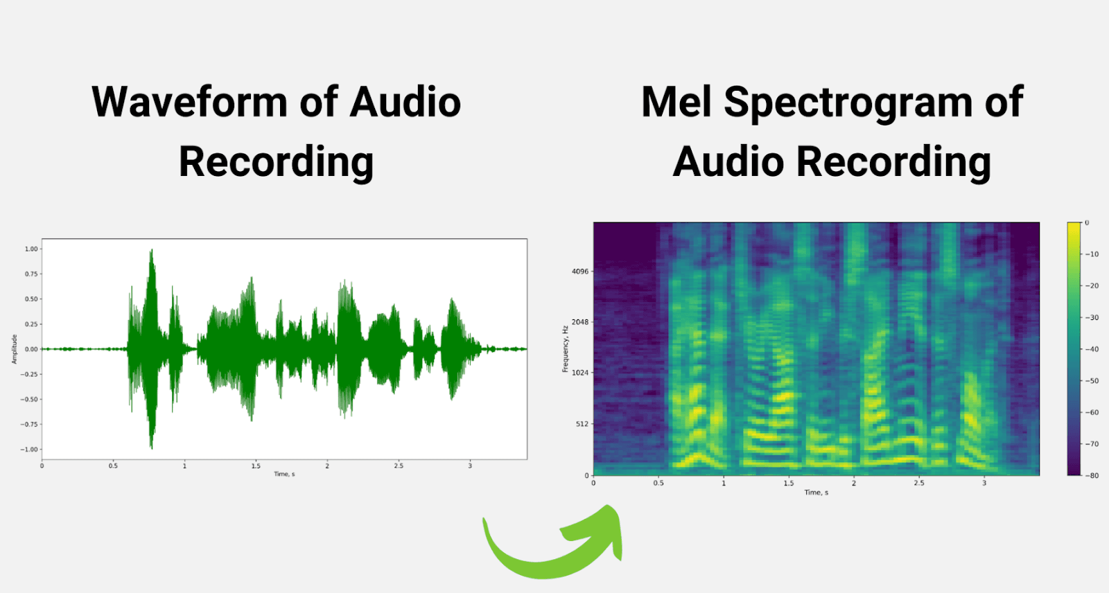 how automatic speech recognition works