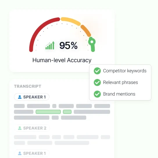 An accuracy dial reading 95% beside a diarized transcript, with competitor keywords, relevant phrases and brand mentions ticked off next to it
