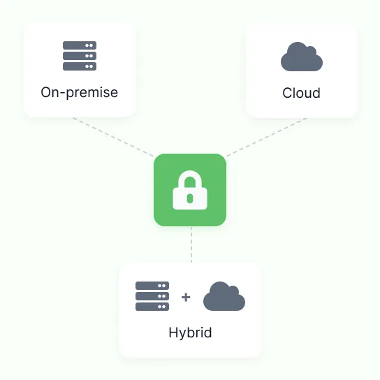 On-premise, cloud and hybrid options branching off a single padlock