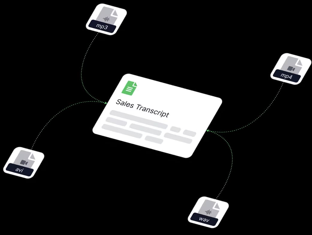 MP3, WAV, MP4 and AVI files converging on a single finished transcript document