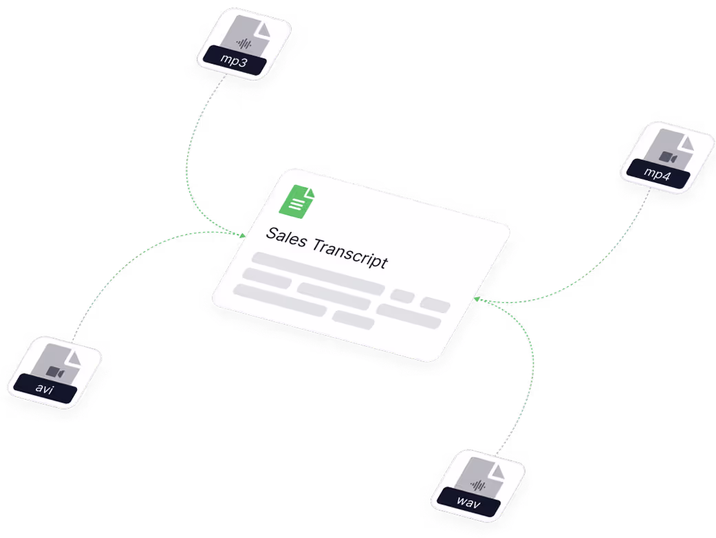 Archivos MP3, WAV, MP4 y AVI que convergen en una única transcripción terminada