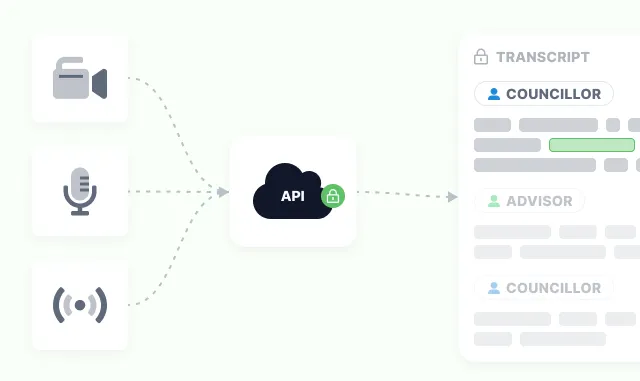A camera, a microphone and a broadcast feed wired into a locked API cloud, and out of it a transcript split into speaker turns