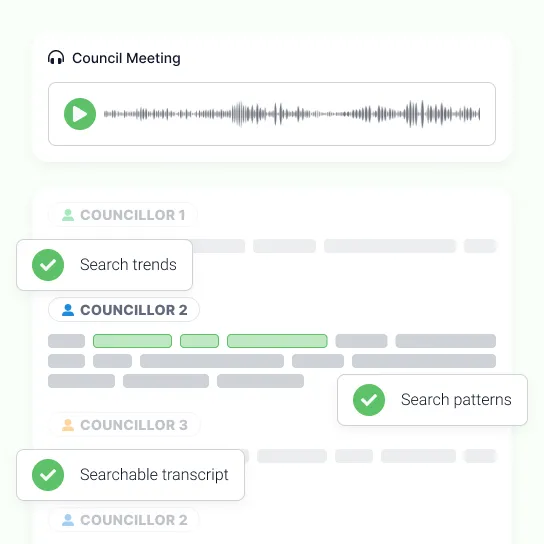 A recorded council meeting above a transcript split by councillor, matches highlighted through it, with search trends, search patterns and searchable transcript ticked off beside it
