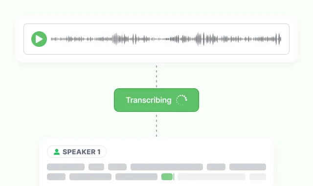 A call waveform feeding a Transcribing indicator and coming out as a transcript labelled Speaker 1