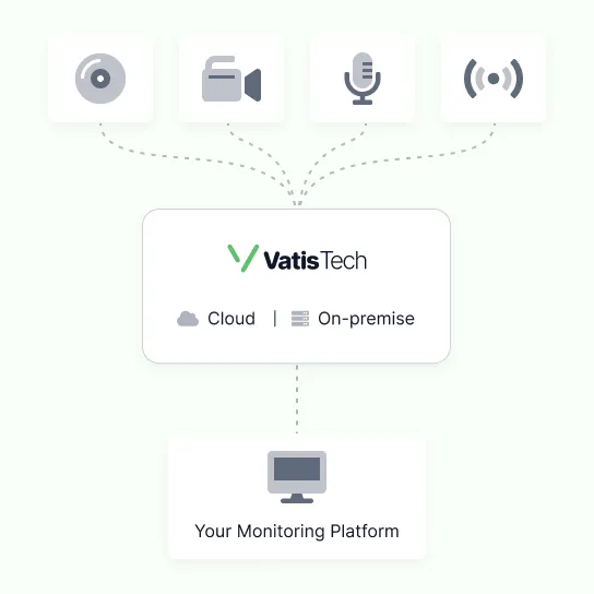 A disc, a camera, a microphone and a broadcast feed routed into a Vatis Tech box marked cloud or on-premise, and on to your own platform