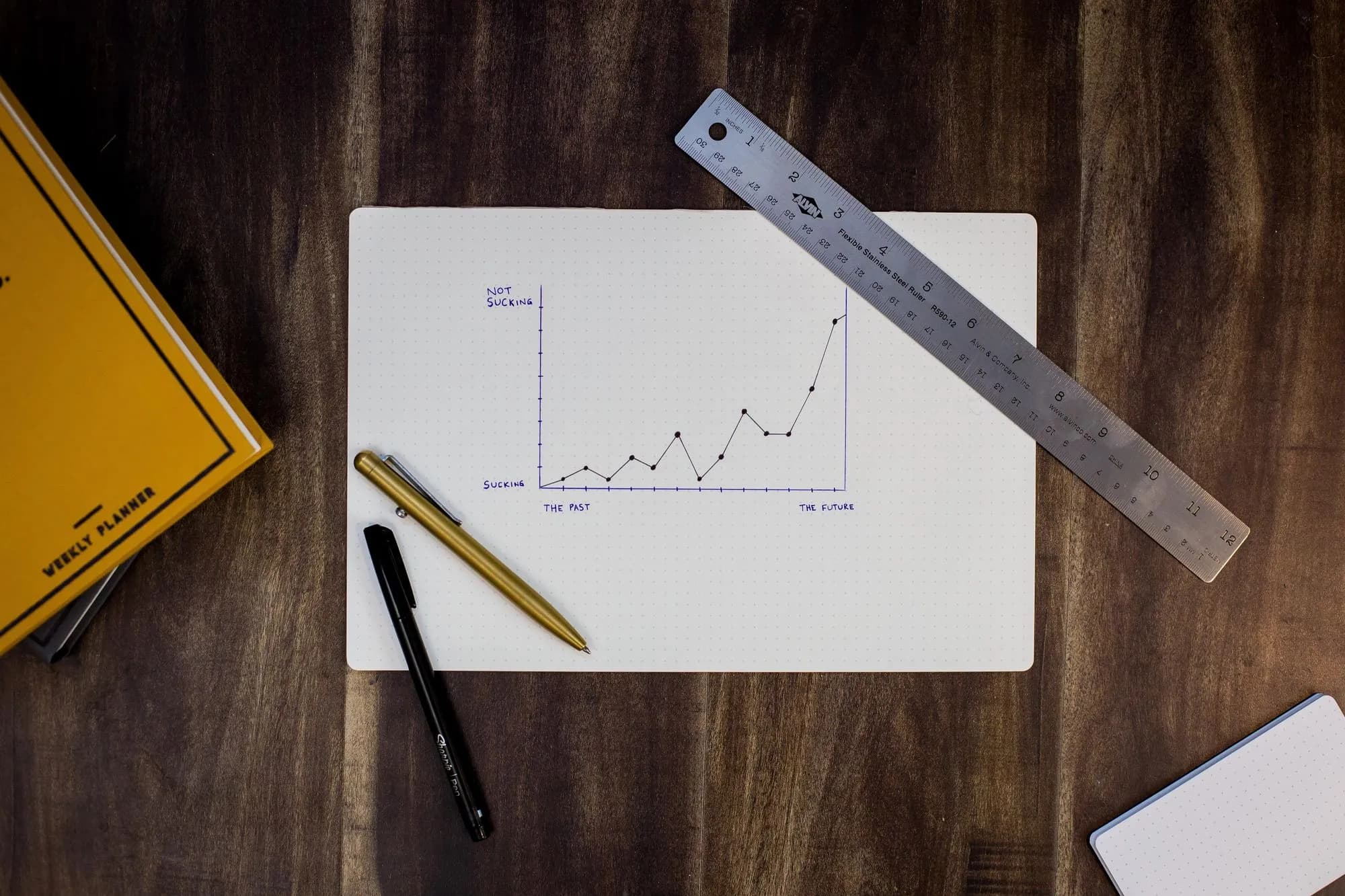 Hand-drawn line chart rising from 'the past' to 'the future' on paper, with pens and a ruler on a desk